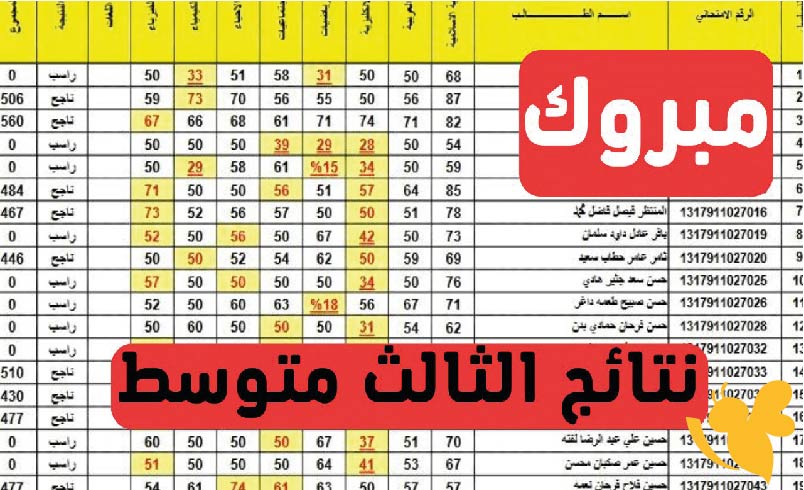 نتائج الثالث المتوسط العراق 2025 الدور الأول.. رابط مباشر من موقع وزارة التربية برقم الجلوس