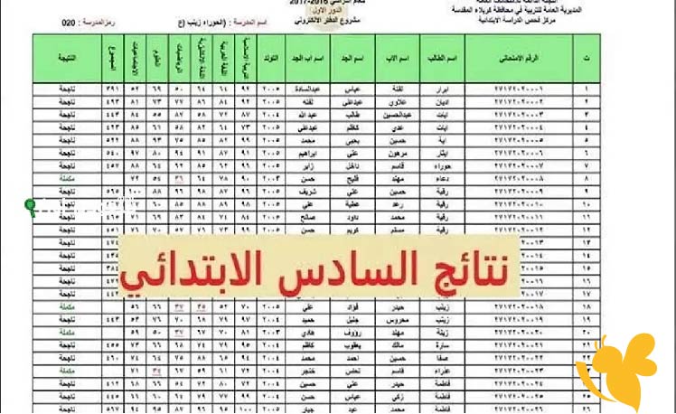 نتائج الصف السادس الابتدائي 2025 العراق ..رابط مباشر للاستعلام عبر موقع نتائجنا