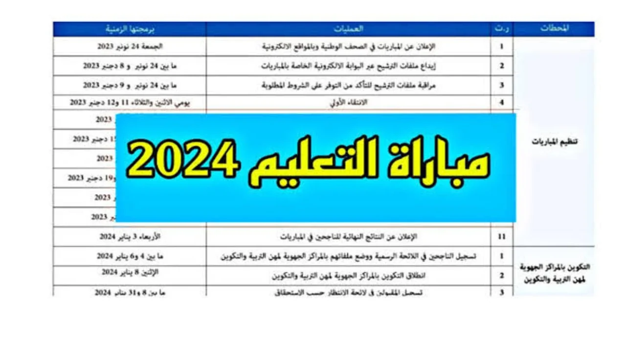 تعرّفوا على نتائج الشفوي لمباراة التعليم 2024 دورة أكتوبر التي تم الإعلان عنها رسميًا عبر الموقع الإلكتروني لوزارة التربية الوطنية المغربية: men.gov.ma