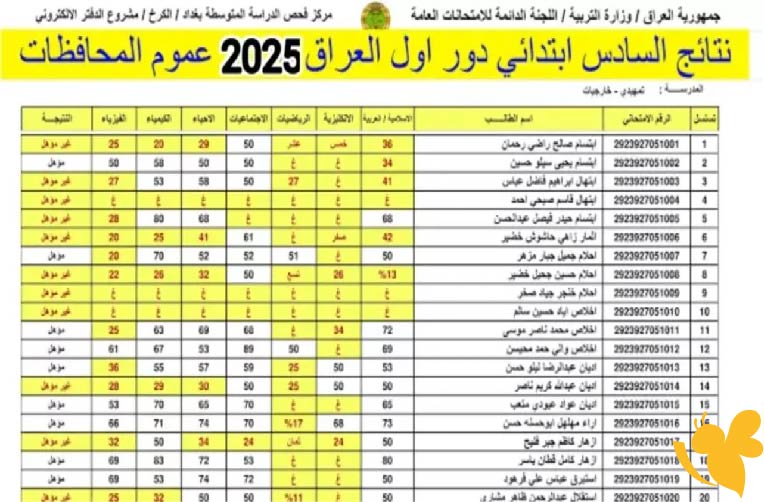 رسمياً الاستعلام الإلكتروني عن نتائج السادس الابتدائي عبر موقع وزارة التربية 2025 في العراق