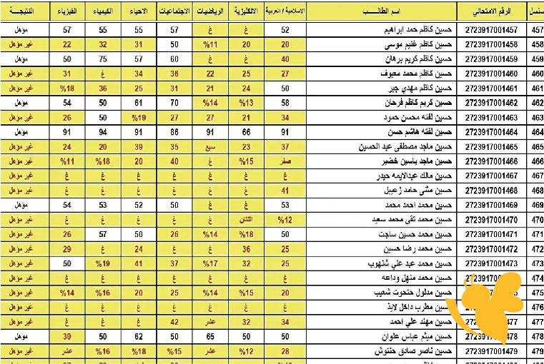كيفية استخراج نتائج السادس الإعدادي الدور الثاني 2025 عبر موقع نتائجنا ووزارة التربية