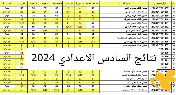 رابط نتائج السادس الإعدادي 2025 الدور الثاني في العراق عبر موقع وزارة التربية