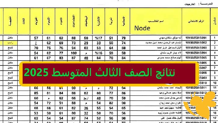 الحصول على نتيجة الثالث المتوسط 2025 إلكترونيًا: دليل مبسط للطلاب وأولياء الأمور