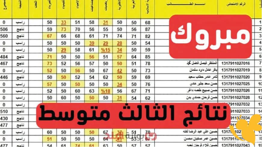 بالرقم الامتحاني.. الاستعلام عن نتائج الثالث متوسط 2025 في العراق عبر منصة نتائجنا الرسمية