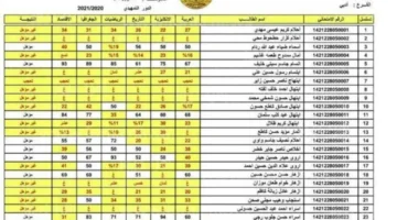 رابط نتائج الثالث المتوسط الدور الثالث: كيفية الاستعلام عبر موقع وزارة التربية العراقية