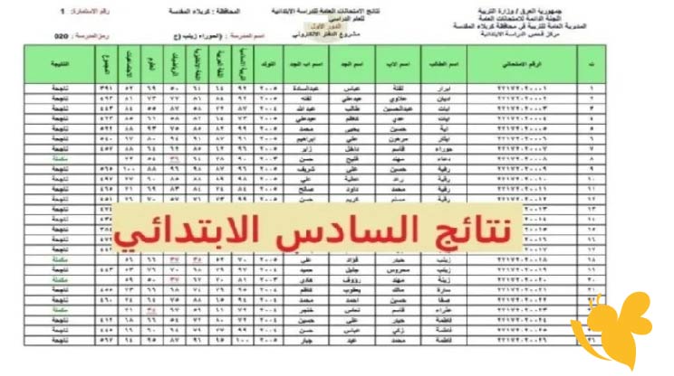 رسمياً.. إعلان نتائج اعتراضات الصف السادس الابتدائي 2025 في عدة محافظات