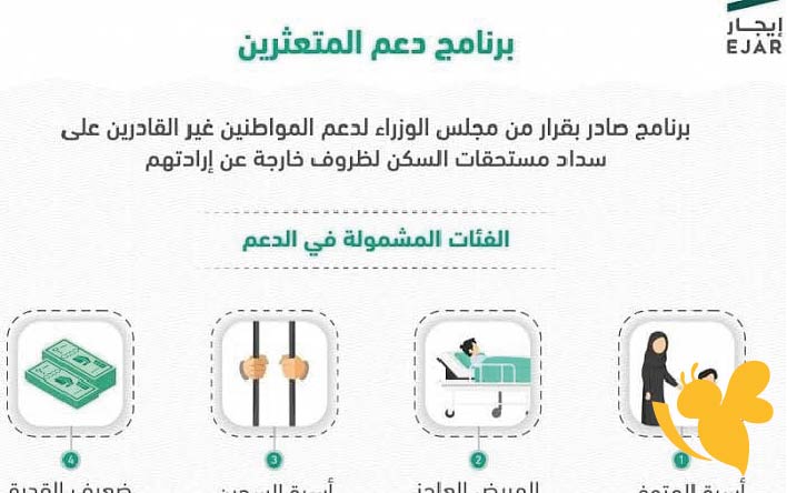 رابط التقديم على برنامج دعم المتعثرين عبر إيجار في السعودية والفئات المستحقة