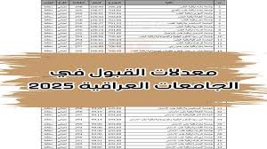 معدلات القبول في التخصصات الطبية في العراق 2024: الفرع العلمي يشهد ارتفاعاً