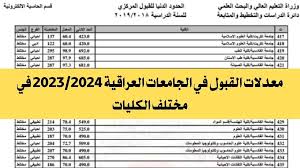 تحقق من قبولك الآن!..صدور نتائج القبول المركزي 2025 اليكم كيفية الاستعلام عن النتيجة