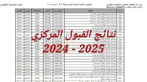 الإعلان الرسمي عن نتائج القبول المركزي 2024-2025: تفاصيل المؤتمر الصحفي وتوقعات معدلات القبول
