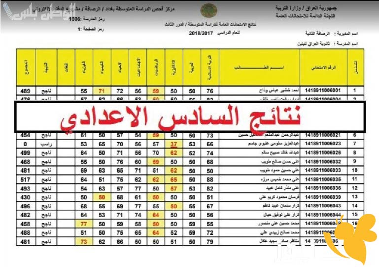 رابط مباشر للاستعلام عن نتائج الصف السادس الإعدادي 2025 في العراق بالاسم والرقم الامتحاني عبر موقع نتائجنا