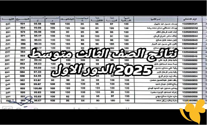 هل ظهرت نتيجتك؟ خطوات سريعة للاستعلام عن نتائج الثالث المتوسط 2025 في العراق