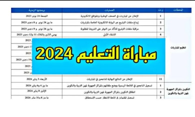 نتائج الشفوي لمباراة التعليم 2024 دورة أكتوبر متوفرة على الموقع الرسمي لوزارة التربية الوطنية المغربية men.gov.ma